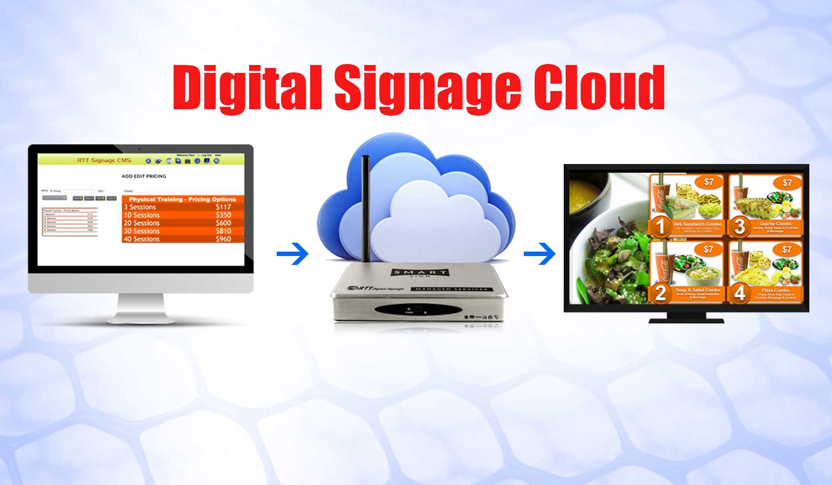 Digital Signage Cloud dengan Manfaat Terbesarnya