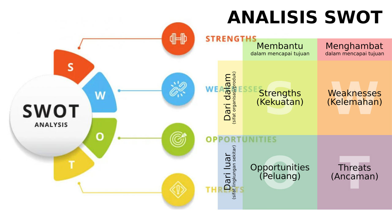 Analisis Usaha Kunci Menuju Kesuksesan Bisnis