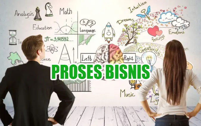 Proses Bisnis: Fondasi Kesuksesan Organisasi Modern