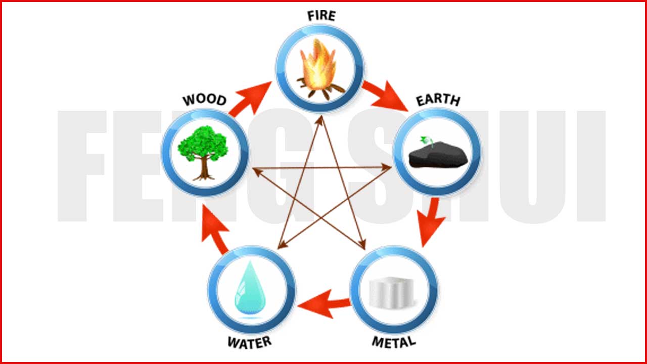 5 elemen feng shui