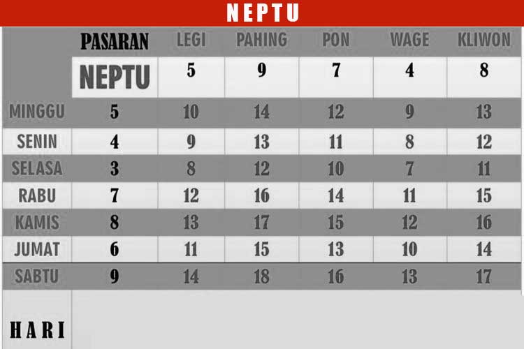 Cara Menentukan Waktu yang Tepat untuk Memulai Usaha