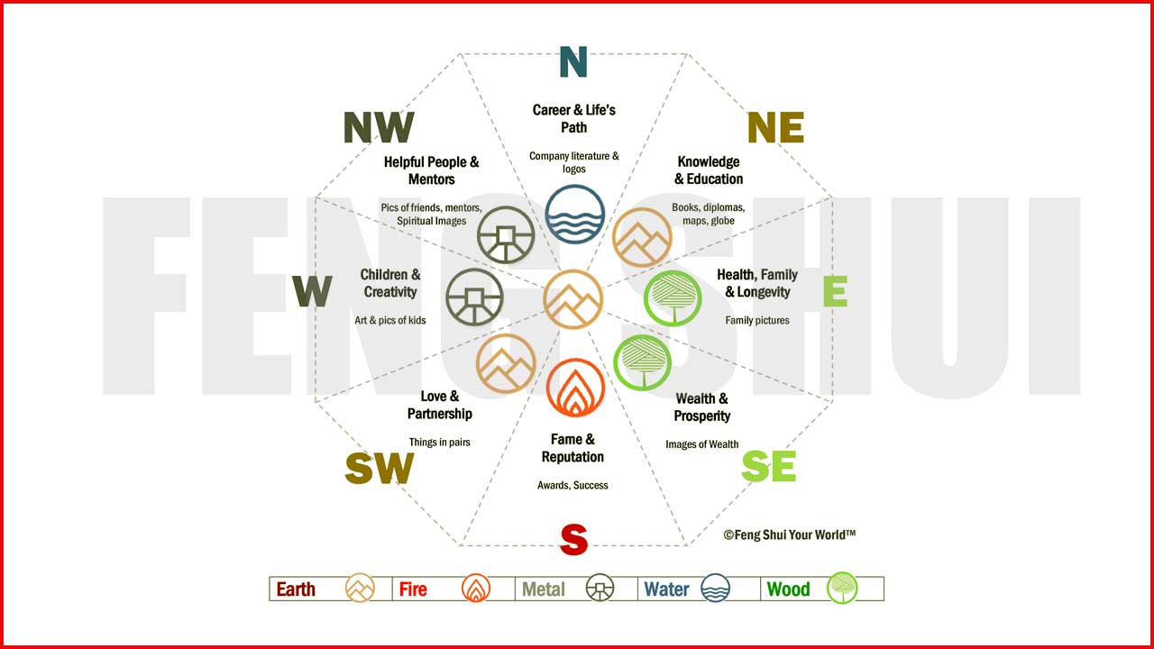 Apa Itu Fengshui? Panduan Lengkap untuk Memahami Ilmu Harmonisasi Energi